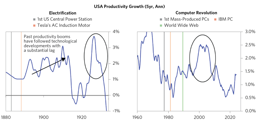 Exploring How AI WIll Impact Economy_03.png