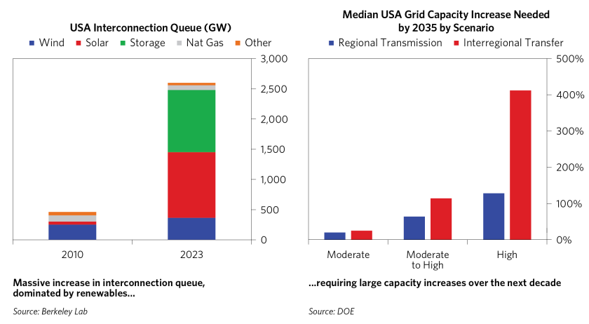 Is Green Energy Transition Dead_13.png