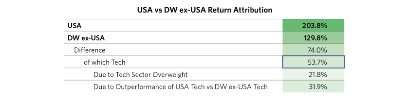 Drivers of Equity Outperformance_10.png