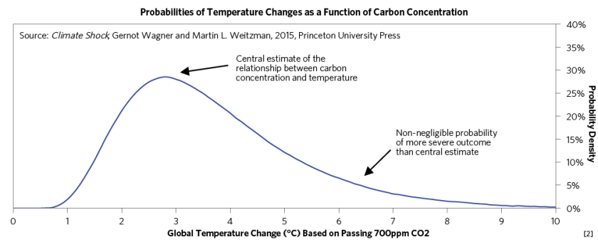 ExaminingPotentialImpactsofClimateChange_05.png