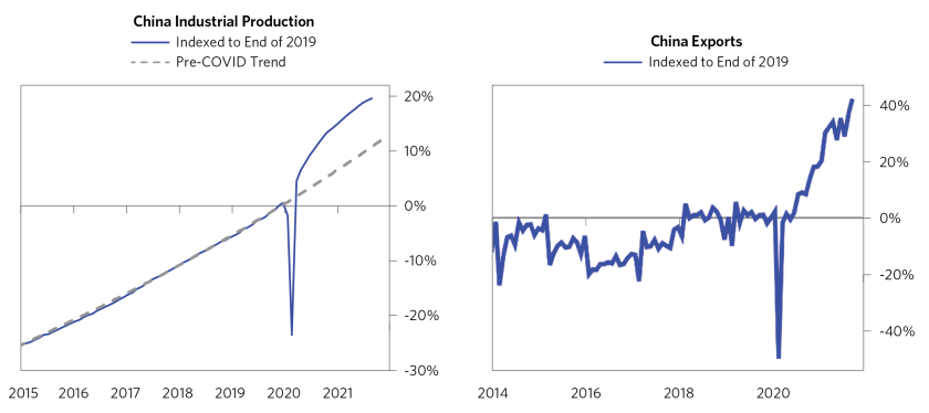 Its Mostly a Demand Shock_10.png