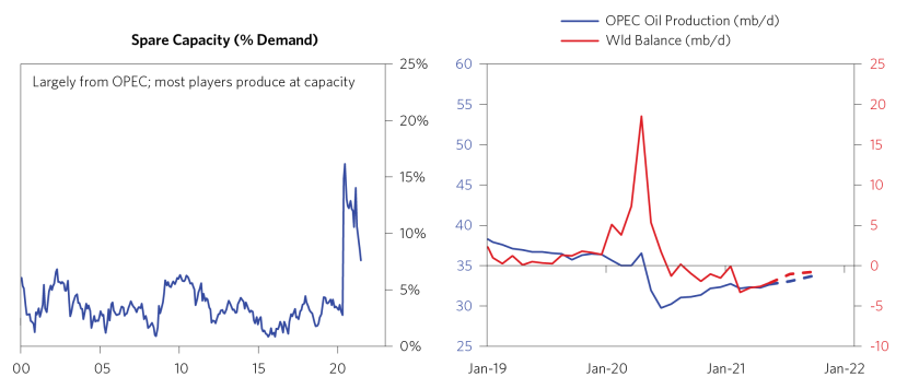 Global Push to Net Zero for Oil_04.png