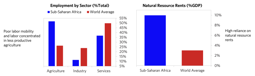 Exploring Implications Sub-Saharan Africa_11.png