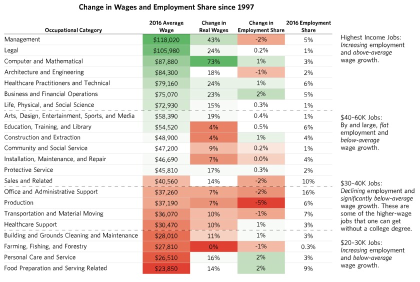 Our-Biggest-Economic-Social-and-Political-Issue-The-Two-Economies-The-Top-40%-and-the-Bottom-60%_table03_f.jpg