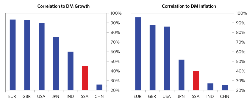 Changing Sub-Saharan Africa's Growth_24.png