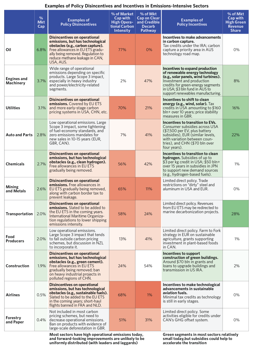 How the World is Tracking_08.png