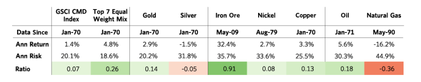 Why Investors Should Hold a Diversified Portfolio_02 table.png