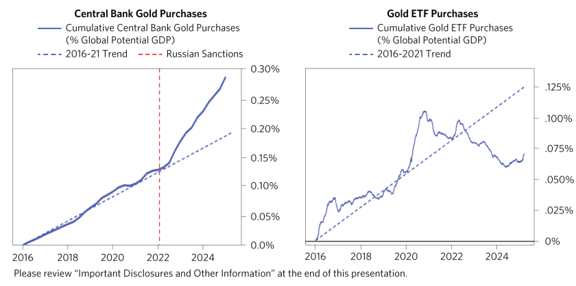 Gold Hits All-Time Highs_02.png