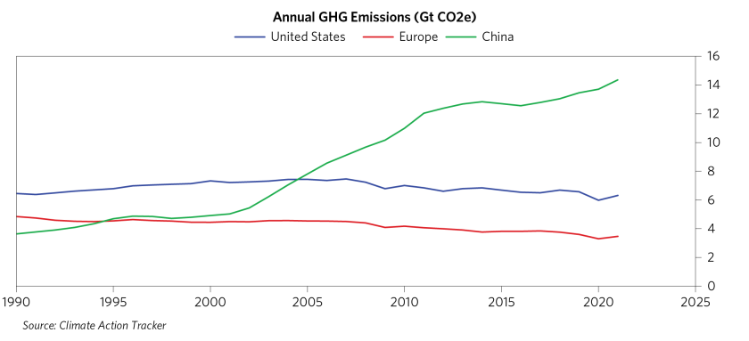 Is Green Energy Transition Dead_06.png