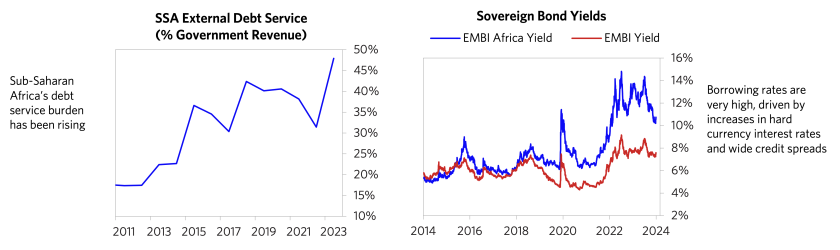 Exploring Implications Sub-Saharan Africa_12.png