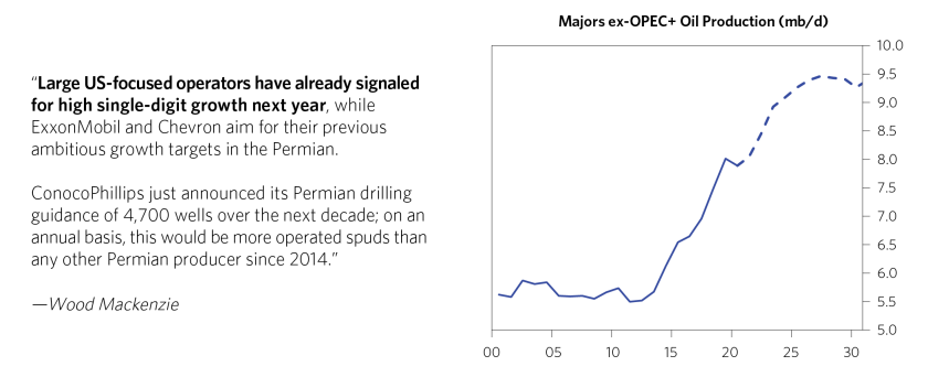 Global Push to Net Zero for Oil_07.png