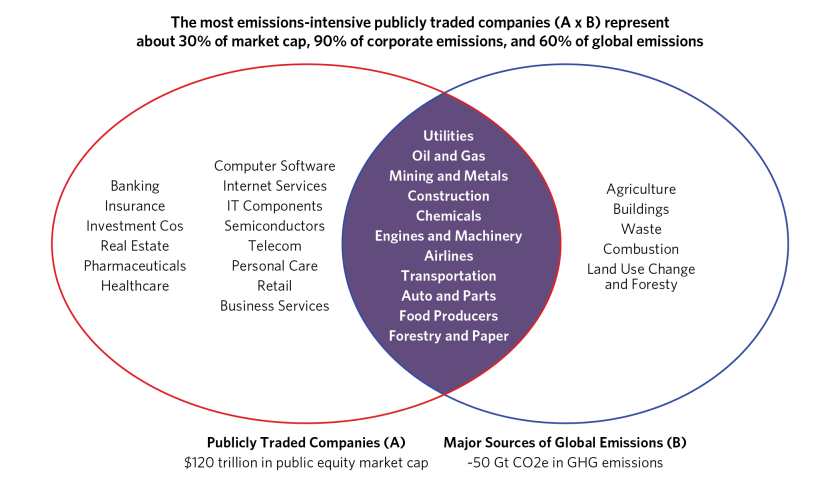 Where Do Greenhouse Gases Come From_01.png