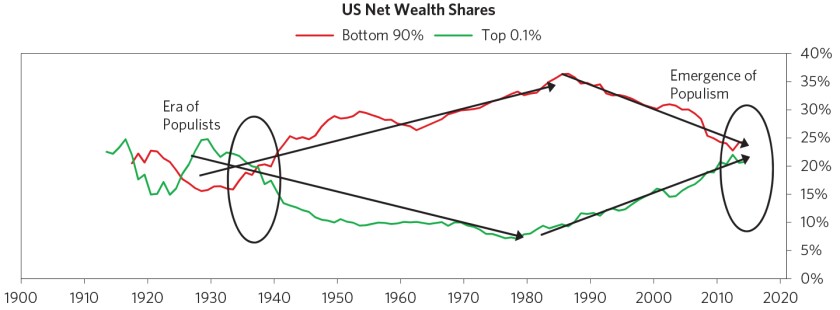 Our-Biggest-Economic-Social-and-Political-Issue-The-Two-Economies-The-Top-40%-and-the-Bottom-60%_chart01_f.jpg