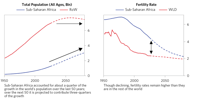 Changing Sub-Saharan Africa's Growth_02.png