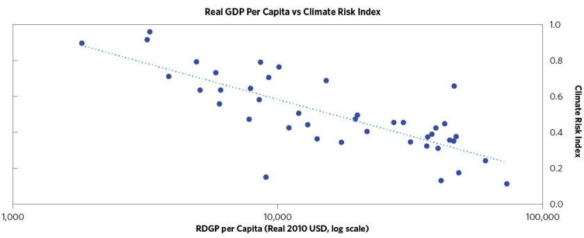 ExaminingPotentialImpactsofClimateChange_09.png