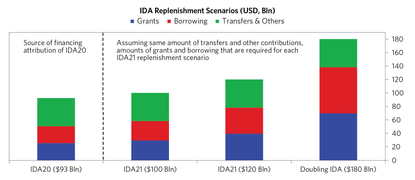 Changing Sub-Saharan Afica's Growth_31.png