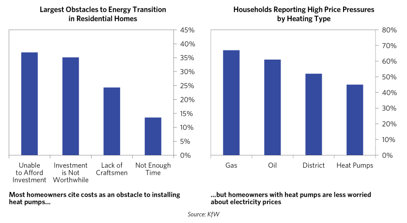 Climate Policies Starting to Bite_08.png