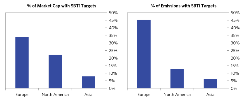 Are Corporates on Track to Cut Emissions_12.png